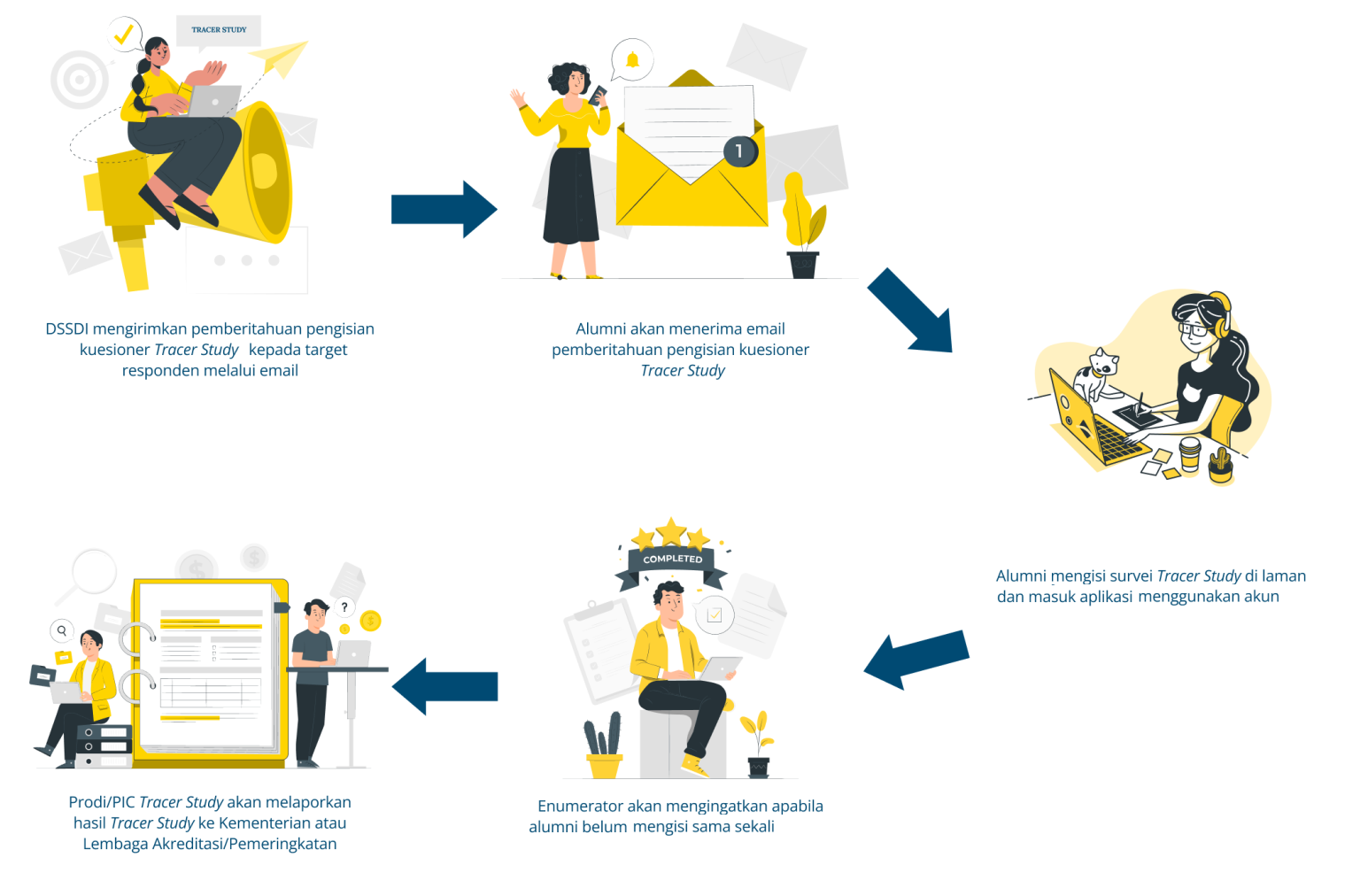 Portal Tracer STIKES INDAH MEDAN